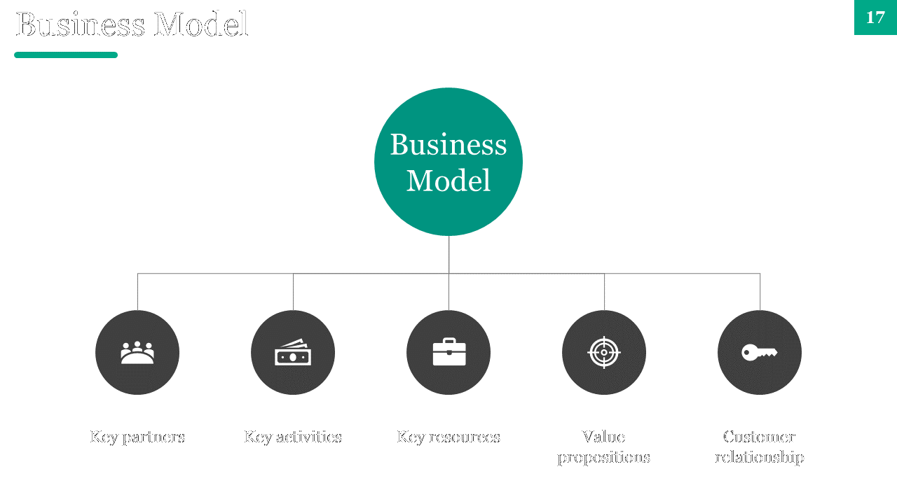 Business model diagram showing key components with grey icons from key partners to customer relationship in white theme.