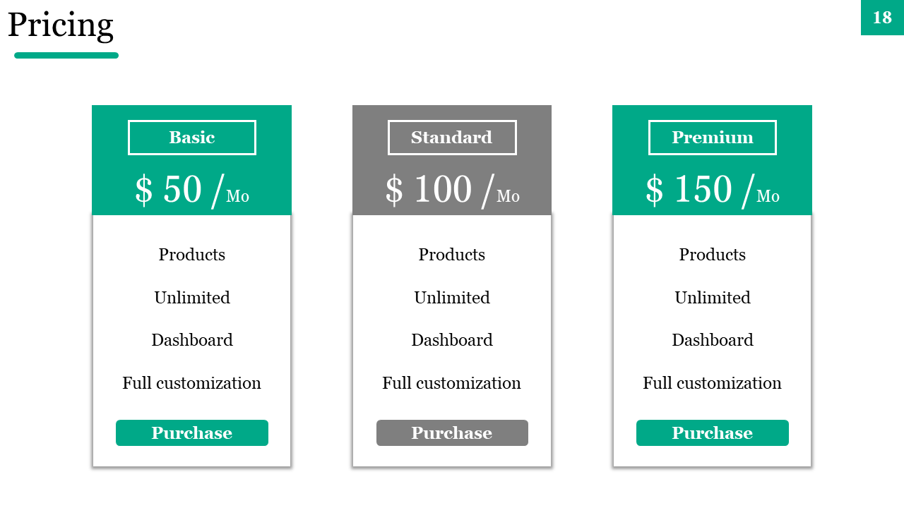 Pricing comparison PPT slide for three green and grey plans on a white backdrop.