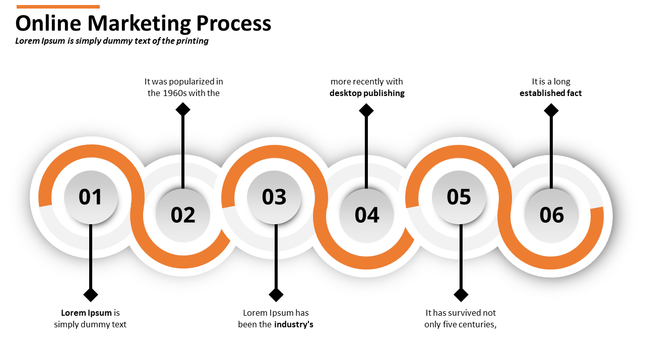 Online marketing process slide with six orange circular steps, each with captions about the history of Lorem Ipsum.