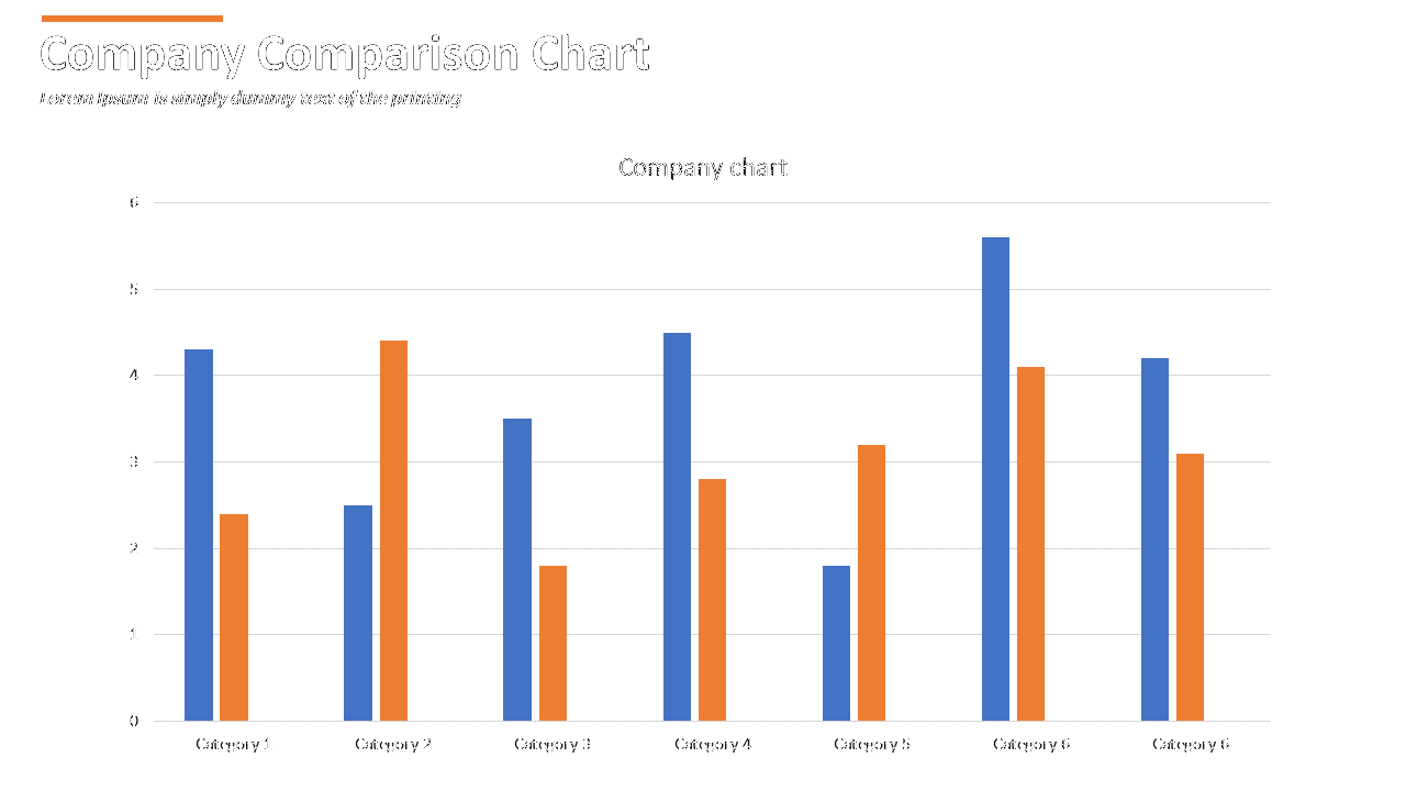 Company comparison chart slide showing a bar graph with six categories, comparing two sets of data with blue and orange bars.