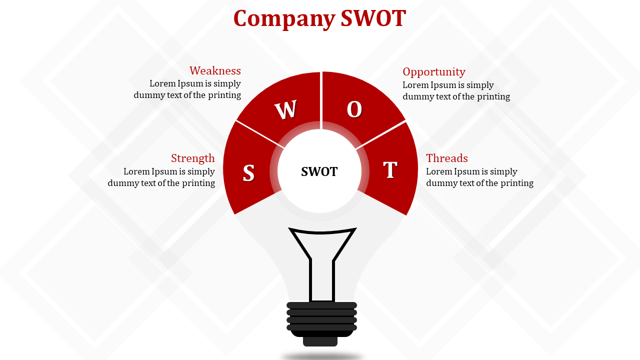 Company SWOT analysis with a red light bulb diagram highlighting Strength, Weakness, Opportunity, and Threats on white theme.