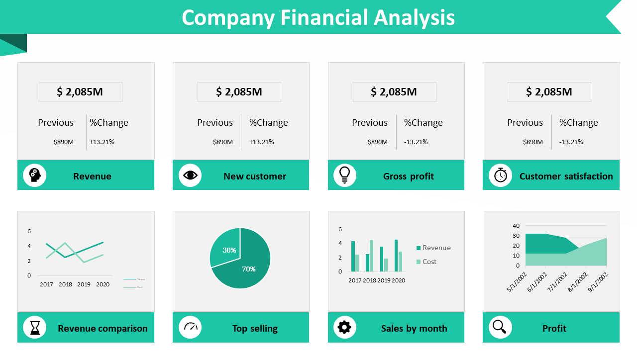 Financial report slide showing company performance with graphs and icons on a green theme.