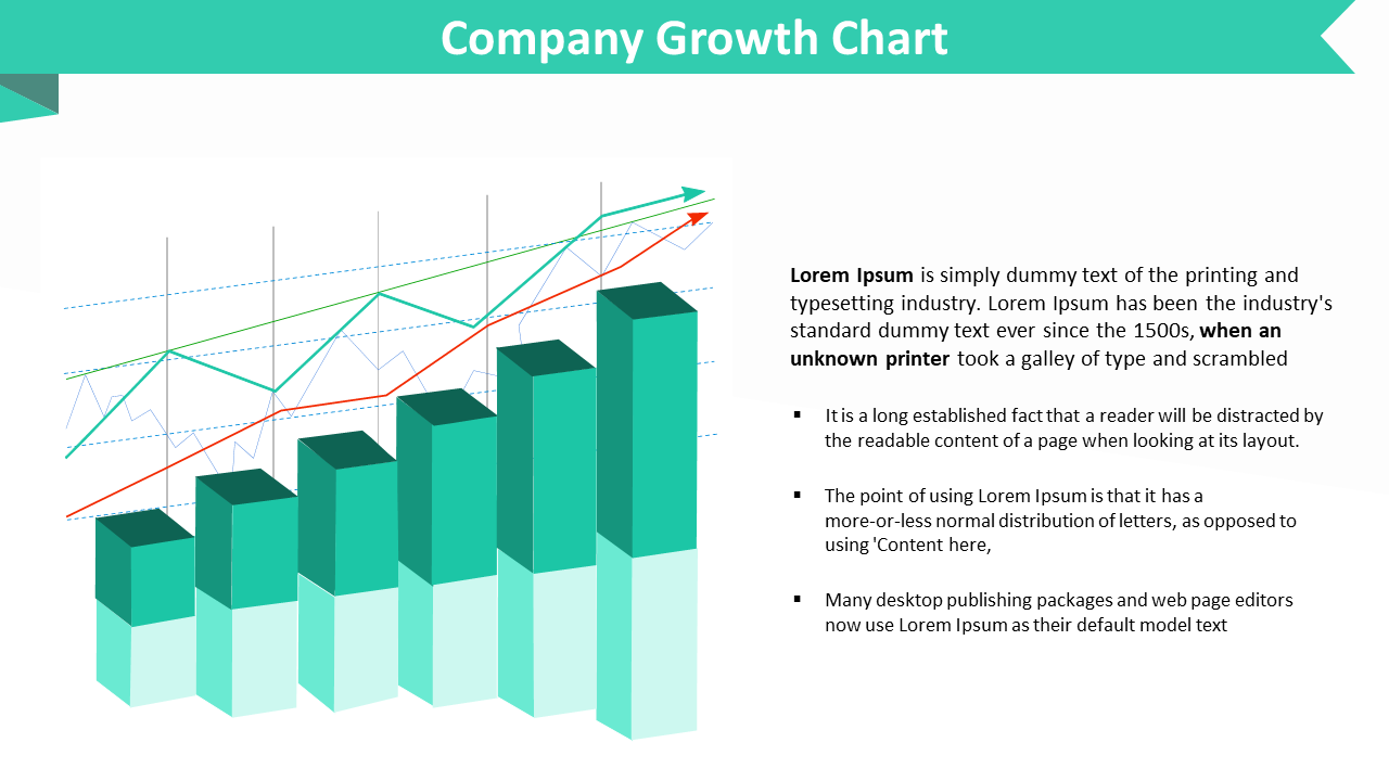 A growth chart depicting company progress, featuring green bar and line graphs with various color coded data sets.