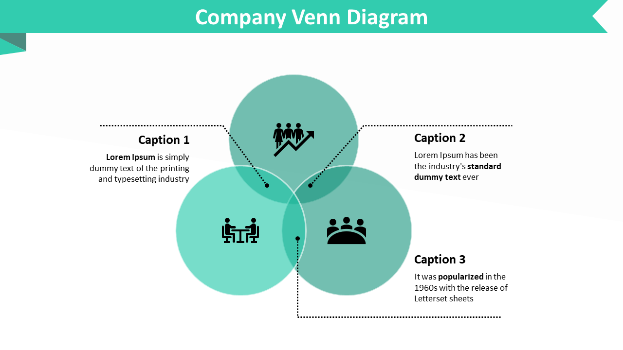 A green Venn diagram illustrating the intersection of three company concepts with accompanying captions in each section.