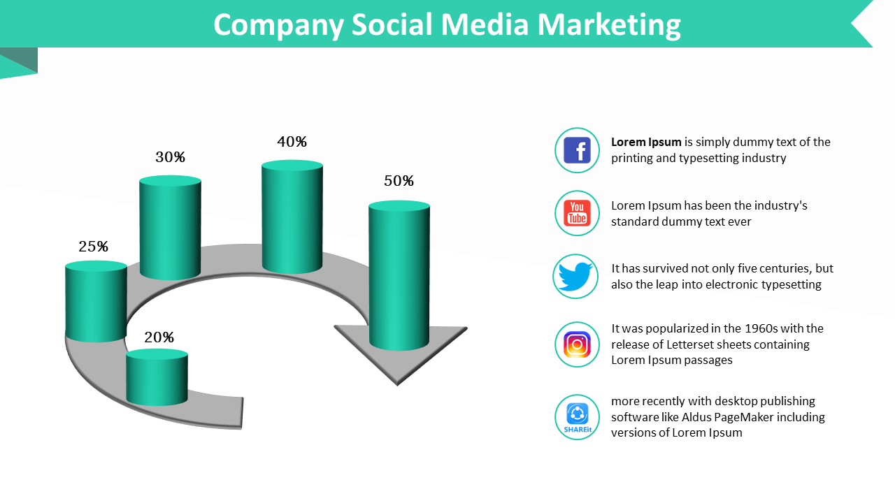A green 3D bar chart showing the distribution of company social media marketing platforms with descriptions on white theme.