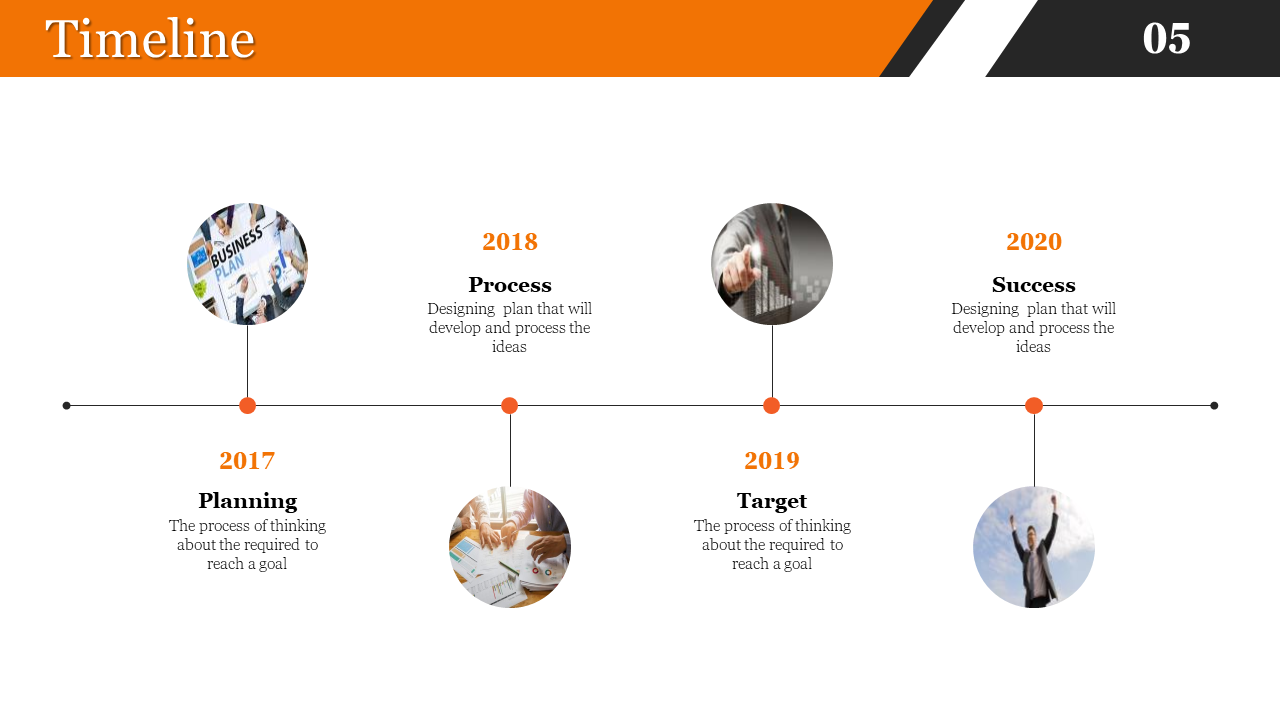 A business timeline from 2017 to 2020, showing phases of planning, process, target setting, and success on a white theme.