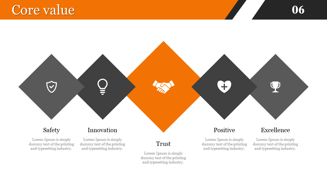 Five core values represented by icons from safety, innovation, trust, positivity, and excellence in orange and grey color.