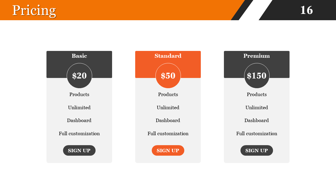 A breakdown of pricing plans from basic, standard, and premium, each with unique features on an orange and black section.