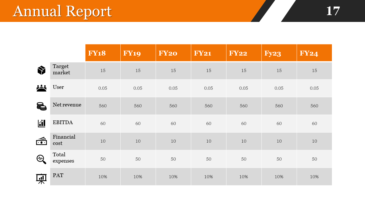 Table summarizing key metrics from FY18 to FY24 with icons on an orange and grey theme on a white backdrop.
