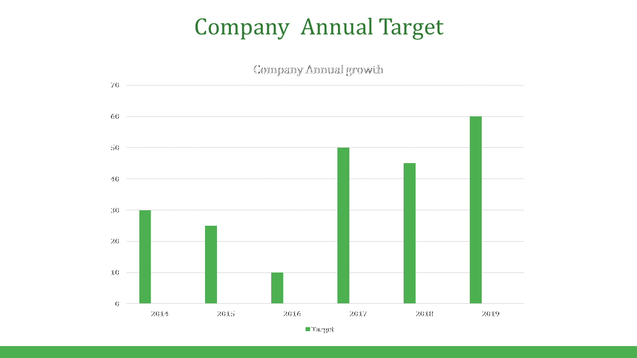 Company growth chart slide with green bars for each year from 2014 to 2019 indicating target progress on a white theme.