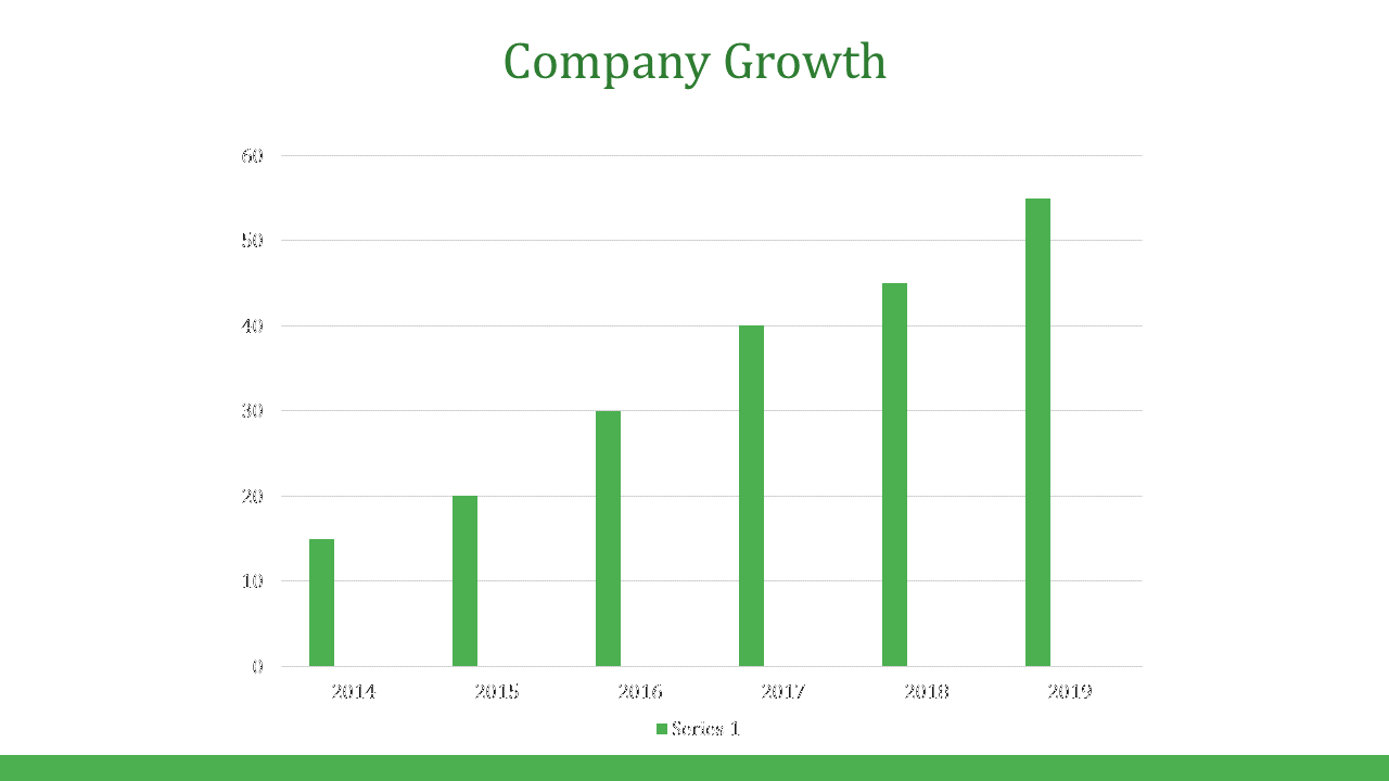 Green bar chart displaying company growth from 2014 to 2019, with a noticeable increase in growth from 2017 to 2019.