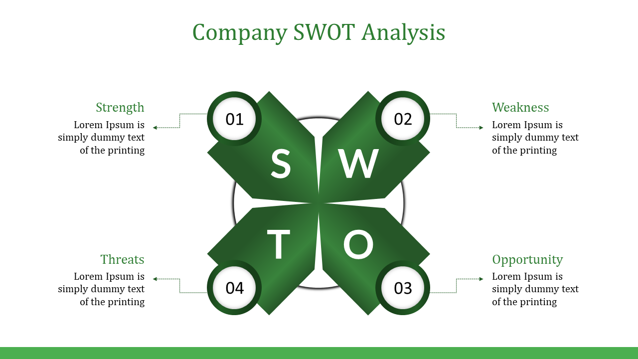 SWOT analysis diagram displaying company strengths, weaknesses, opportunities, and threats in green layout with arrows.