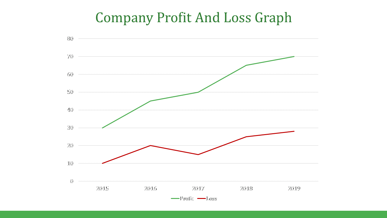 Graph illustrating company profit and loss from 2015 to 2019 with green for profit and red for loss on a white backdrop.