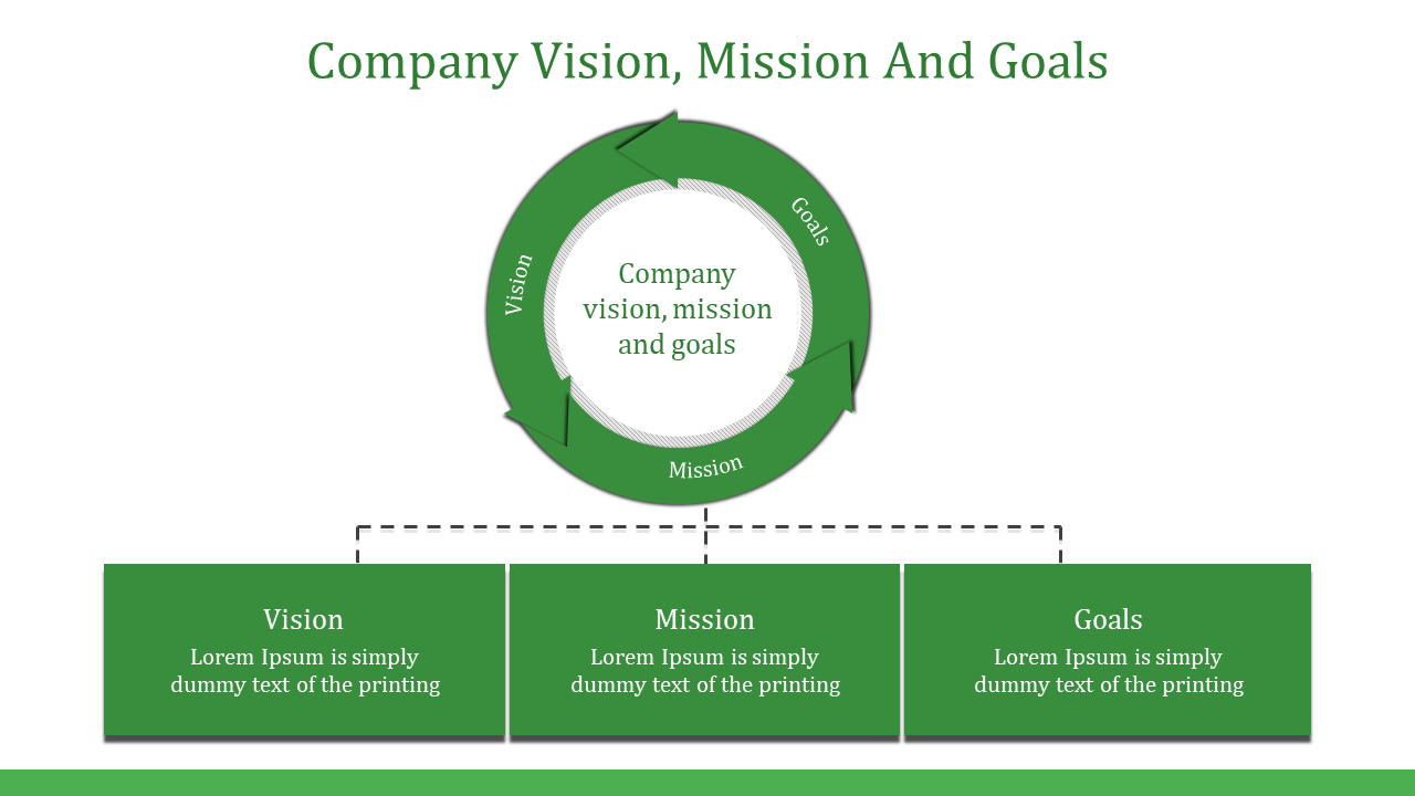 A green circular diagram showing the relationship between a company's vision, mission, and goals on a white backdrop.