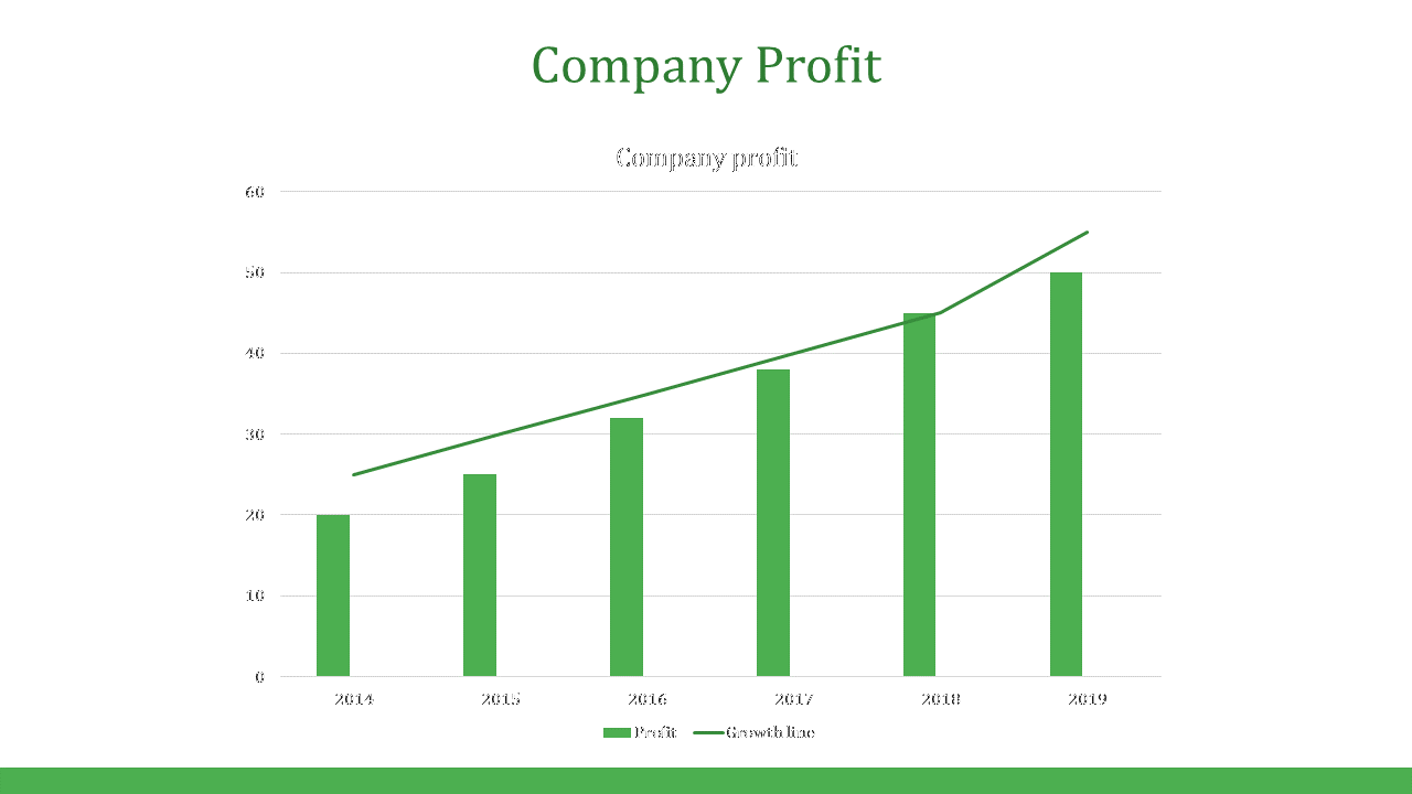 A green bar chart showing company profit from 2014 to 2019, with a growth line illustrating the increasing trend.