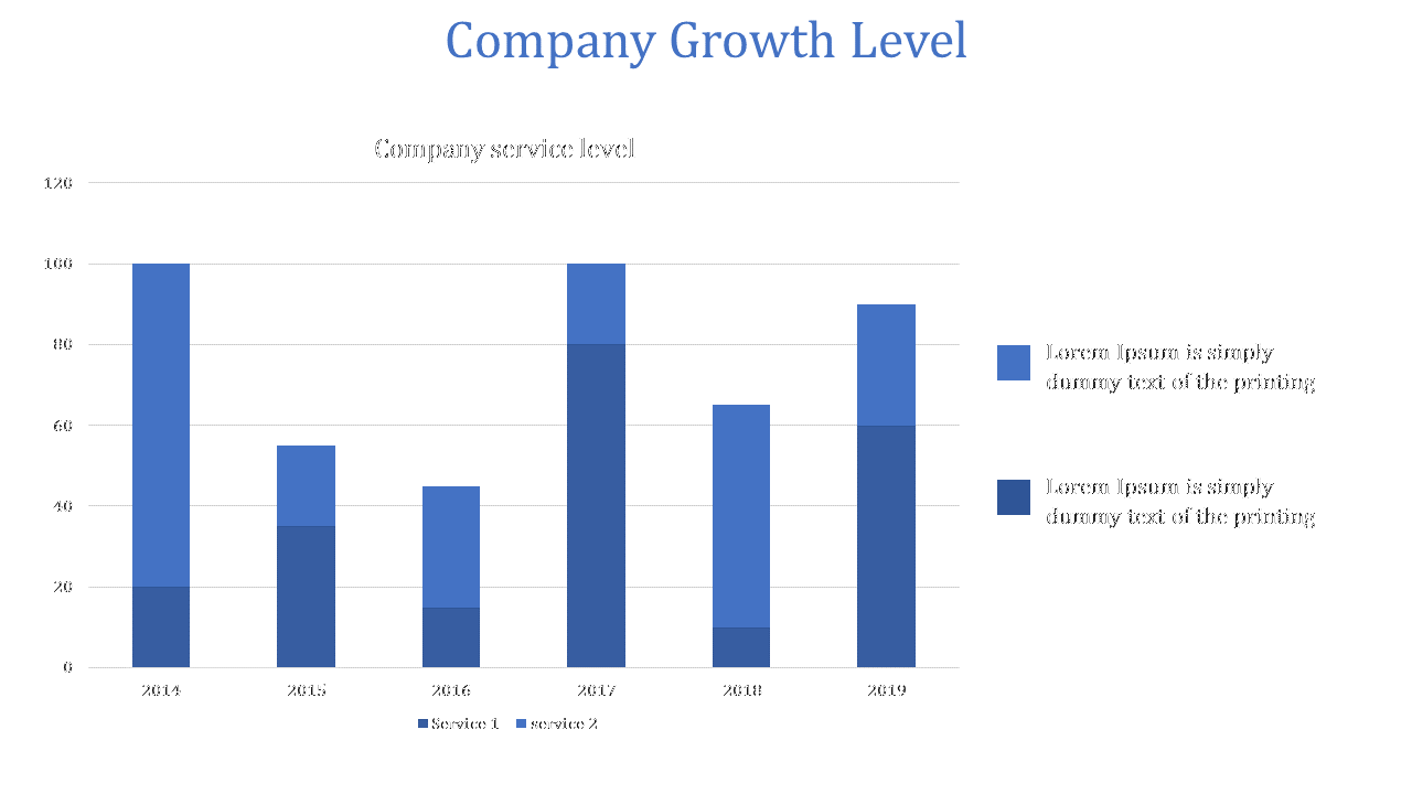 A slide displaying a blue bar chart with the company service levels for each year from 2014 to 2019, broken into 2 services.