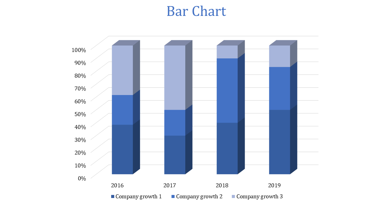 Blue bar chart slide displaying company growth percentages from 2016 to 2019 with three distinct growth categories.