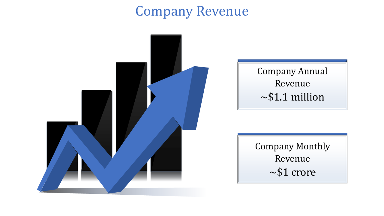 A visual chart representing company revenue growth with a 3D blue arrow, accompanied by labels showing the annual revenue.