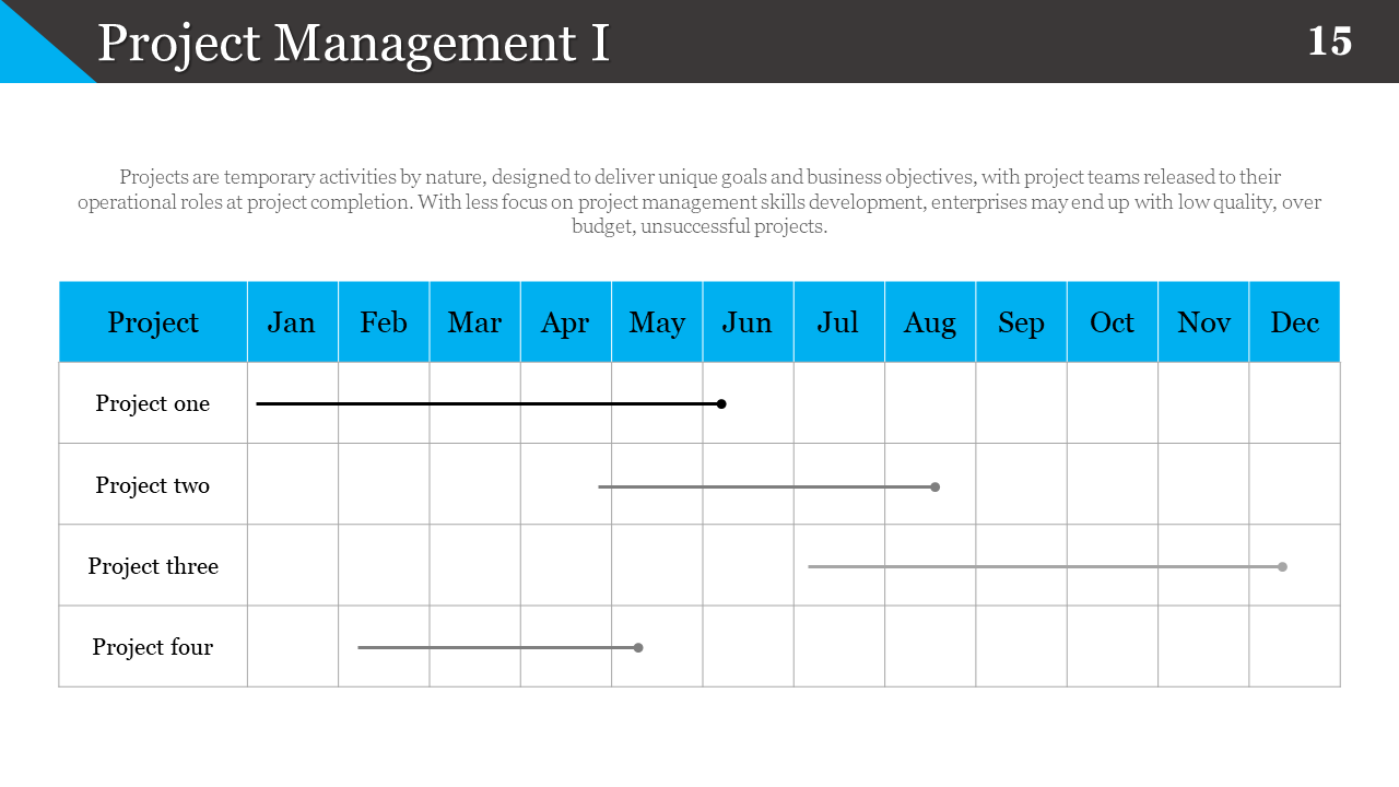 A PPT slide showing a blue project management timeline for four projects, with each spanning different months of the year.
