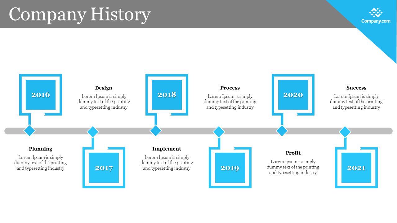 Timeline of company history slide from 2016 to 2021, highlighting milestones in blue with descriptions on a white theme.
