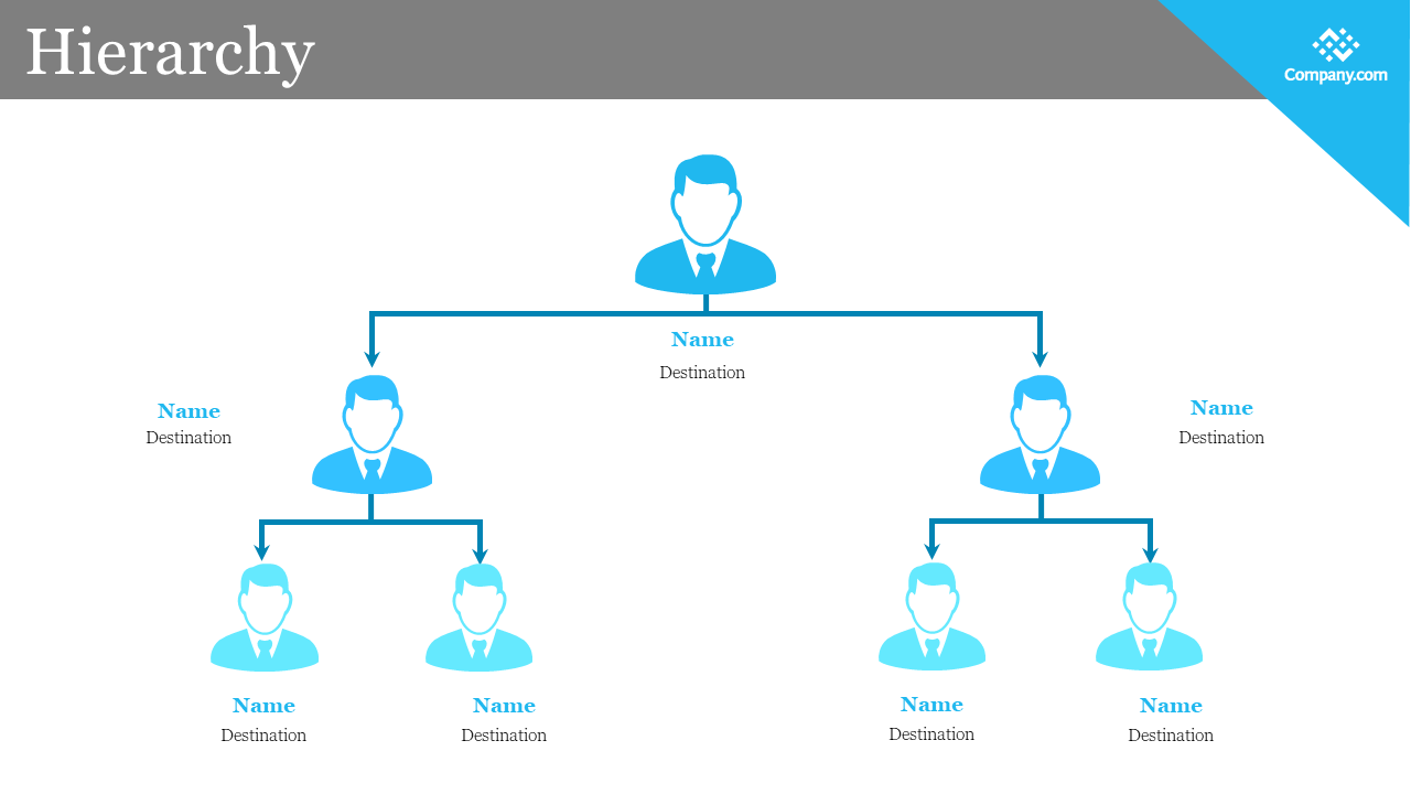 Blue organizational hierarchy chart slide with multiple levels, displaying names and destinations for team members.