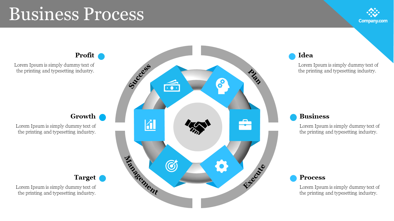 Business process diagram with icons from profit to idea arranged in a blue and grey circle with text in white theme.