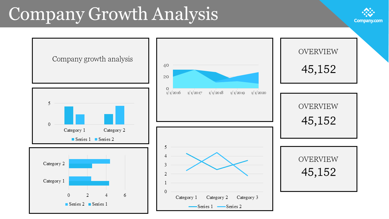 Company growth analysis slide showing four graphs with category comparisons on a blue and white backdrop.
