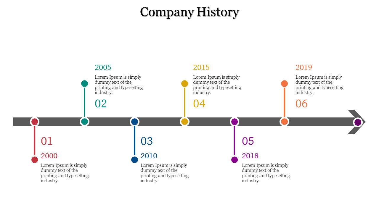 Timeline slide with six key events in company history, marked by color coded points for each year from 2000 to 2019.
