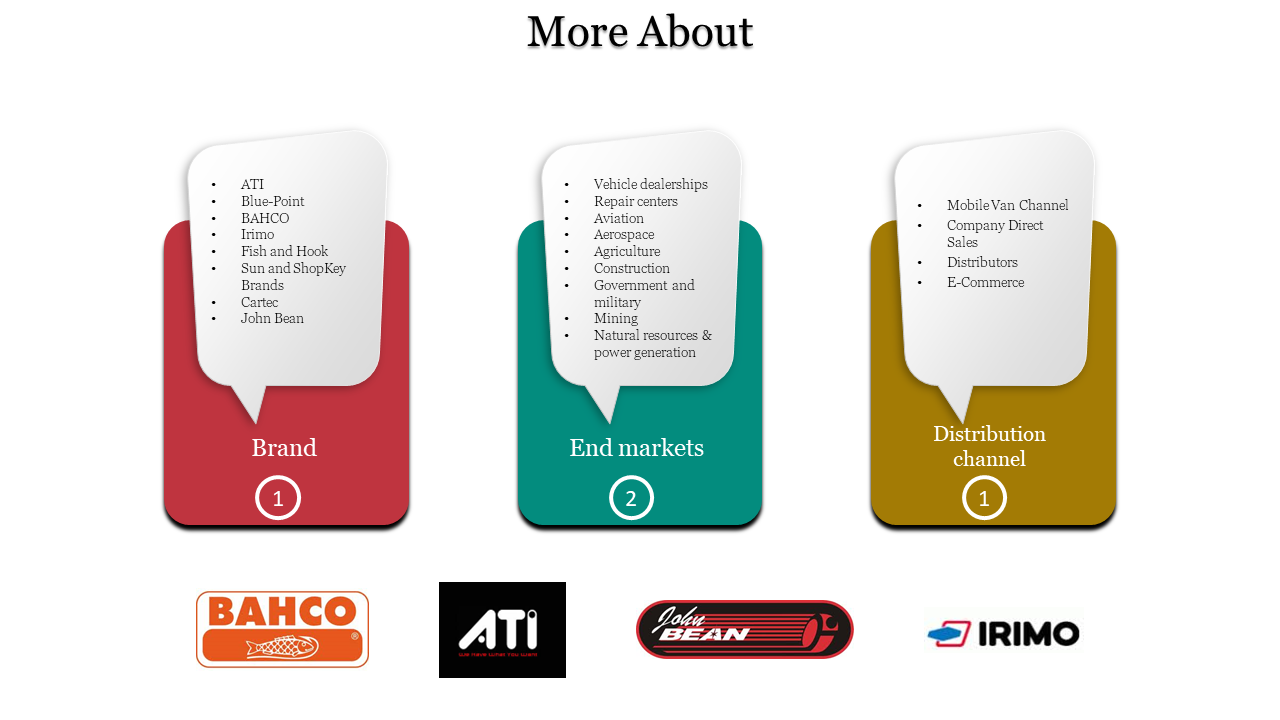 PPT slide with three colorful sections on brand, end markets, and distribution channels, showing logos on a white backdrop.