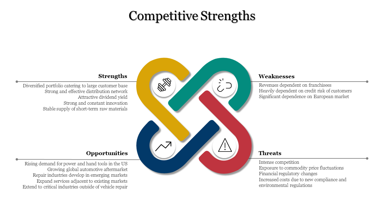 Colorful SWOT analysis for a company highlighting strengths, weaknesses, opportunities and threats with icons in white theme.