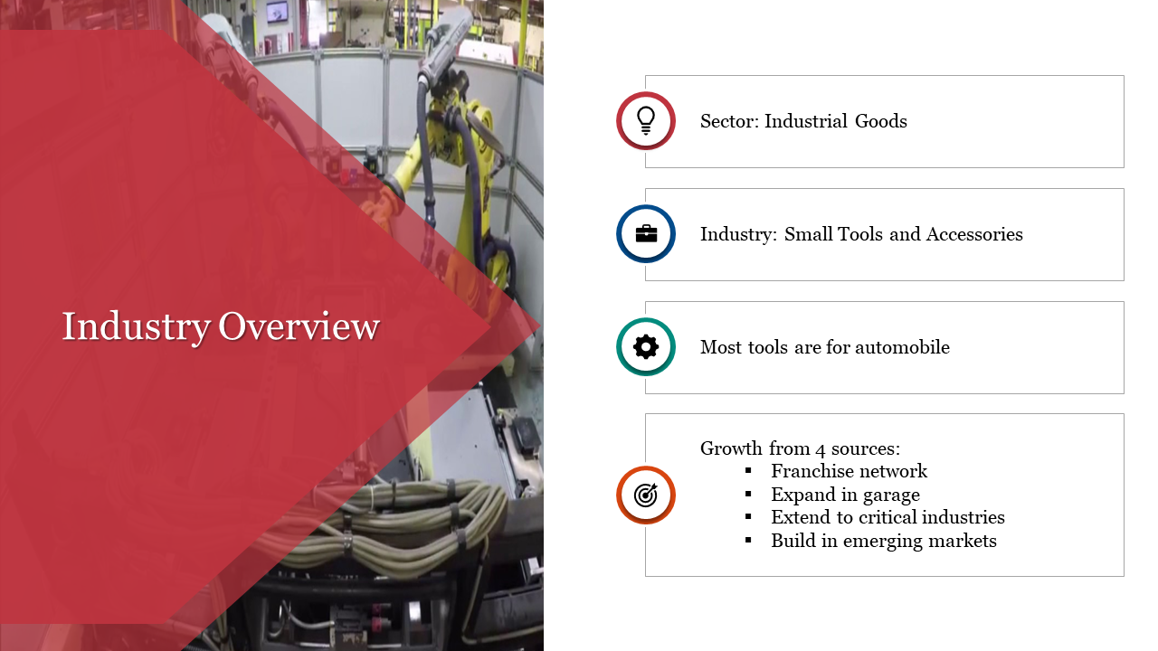Industry overview slide with information from various sources with icons on a red and white backdrop.