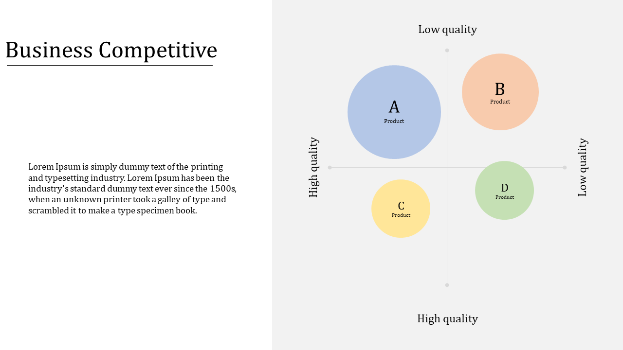 Business competitive matrix showing four colored circles of products A, B, C, and D, plotted based on quality and price.