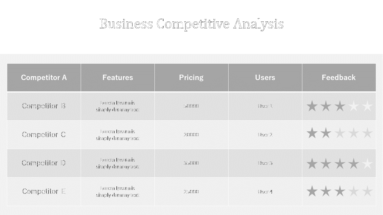 Business competitive analysis table showing five competitors, their pricing, users, and feedback scores on a grey theme.