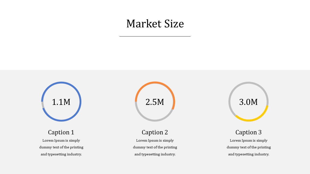 Three color coded circular charts showing market sizes, with values of 1.1M, 2.5M and 3.0M with captions on a white backdrop.