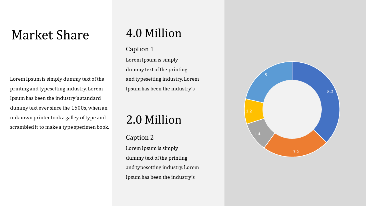 A colorful pie chart illustrating market share, with segments showing 1.2M, 1.4M, 3.0M, and 5.2M values.