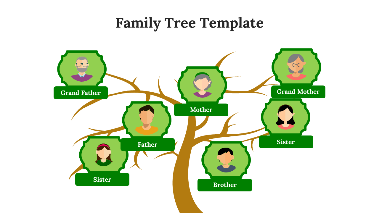 Green family tree template with illustrated family members, including grandparents, parents, and siblings, with name labels.