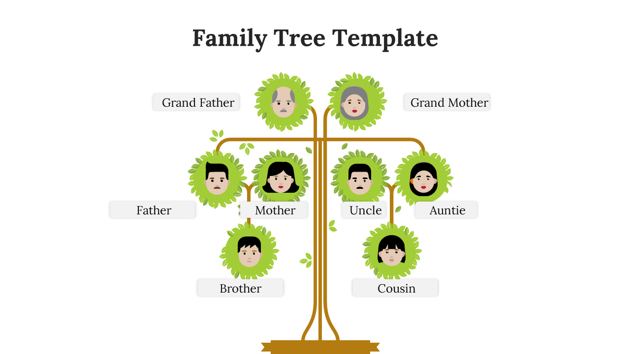 Green family tree template with labeled family members, including grandparents, parents, uncle, aunt, and children.