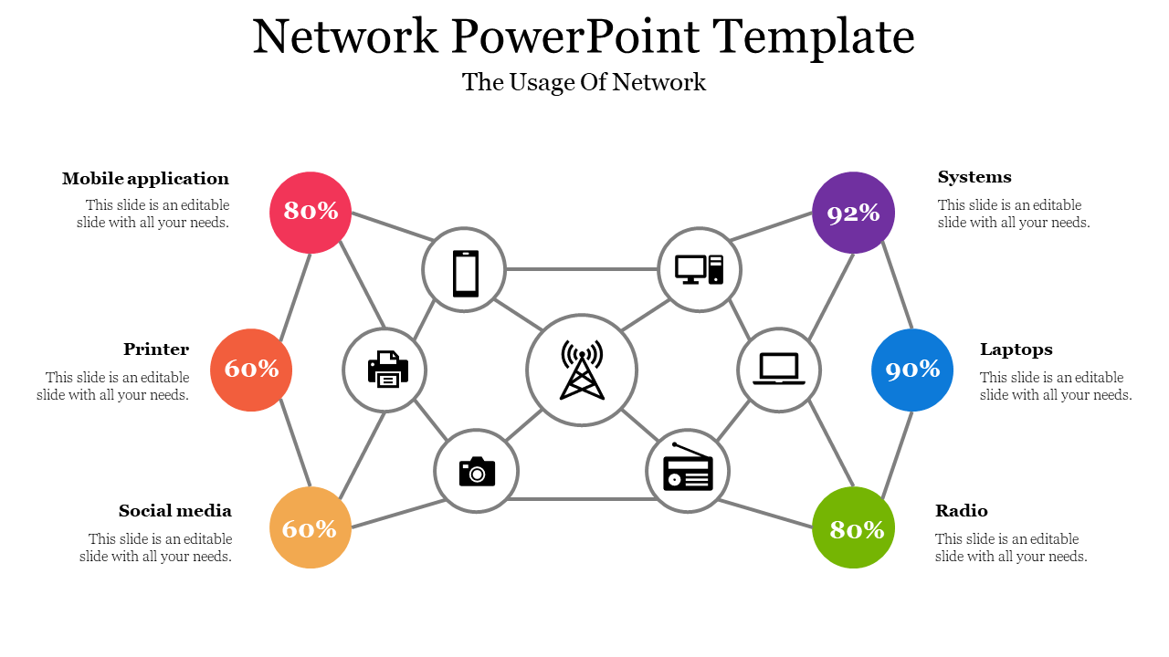 Network usage PowerPoint slide with icons each with color coded circles of percentage values on a white backdrop.