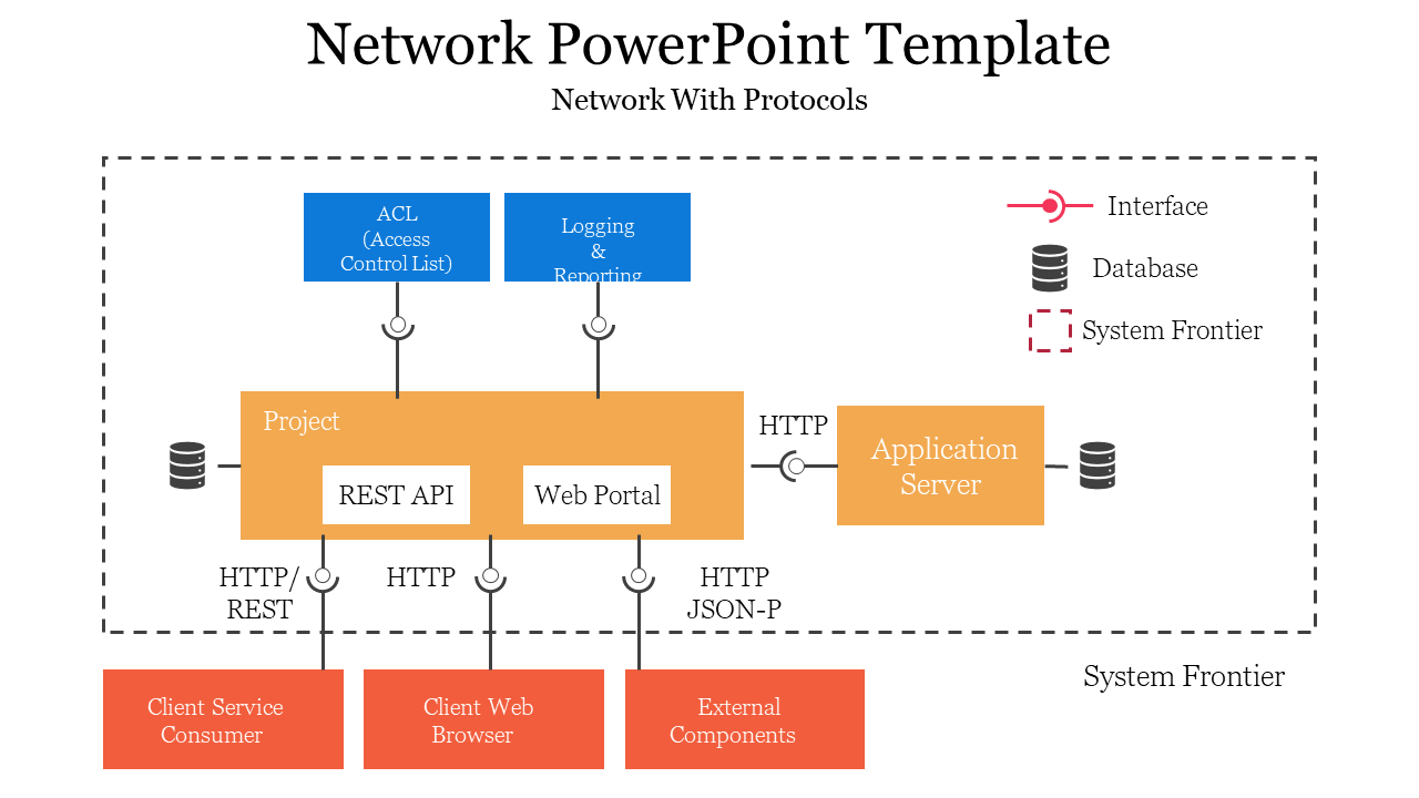 Colorful network PowerPoint template illustrating network with protocols, including components with icons on a white theme.