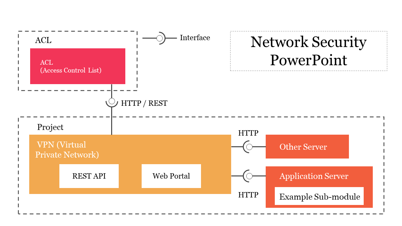 Colorful network security PowerPoint template illustrating many sections with connections to servers and application modules.