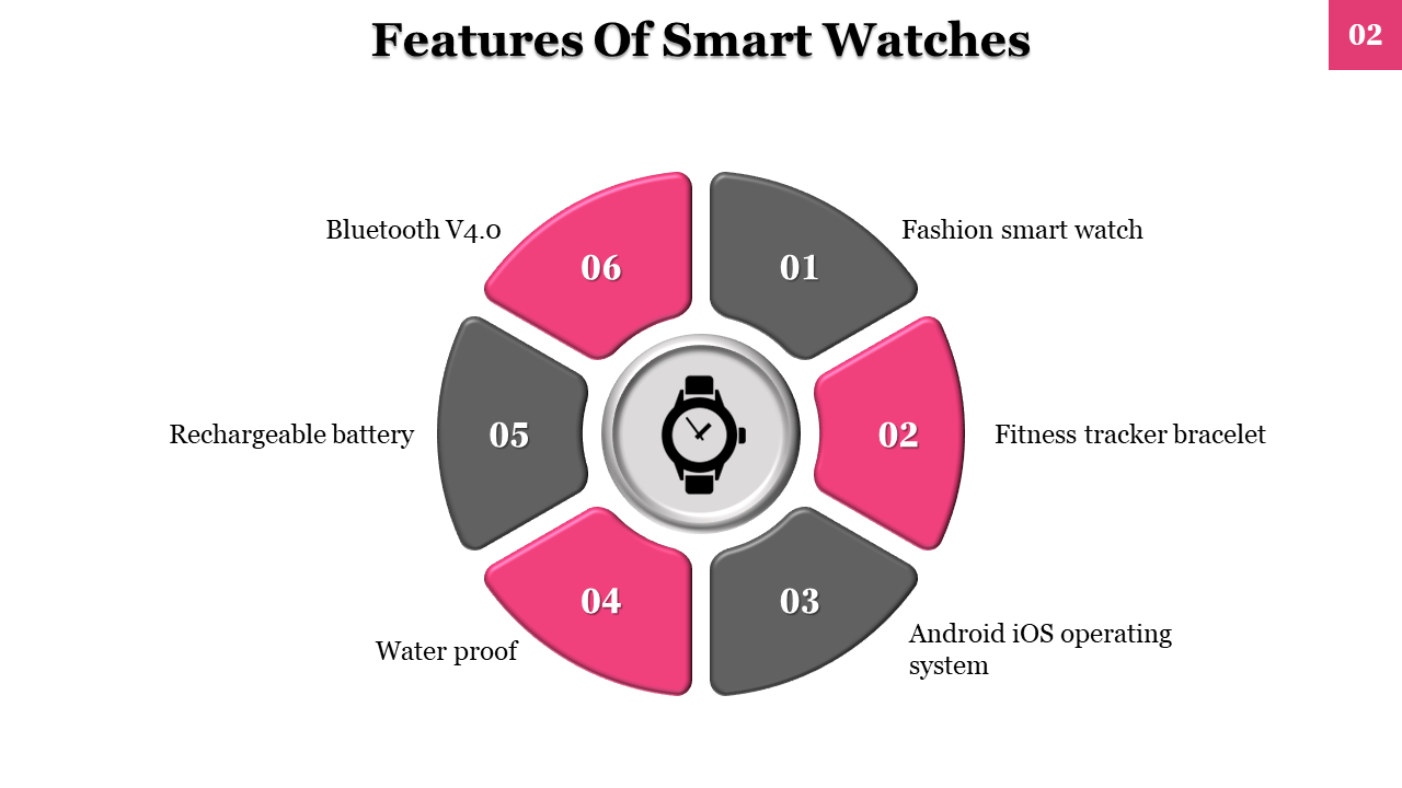 A colorful circular diagram displays six features of smartwatches on a white backdrop.