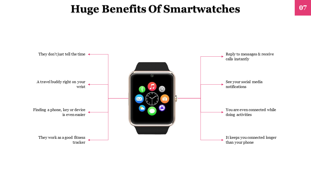 Smartwatch with labeled feature pointing out benefits such as fitness tracking, call replies and social media notifications.