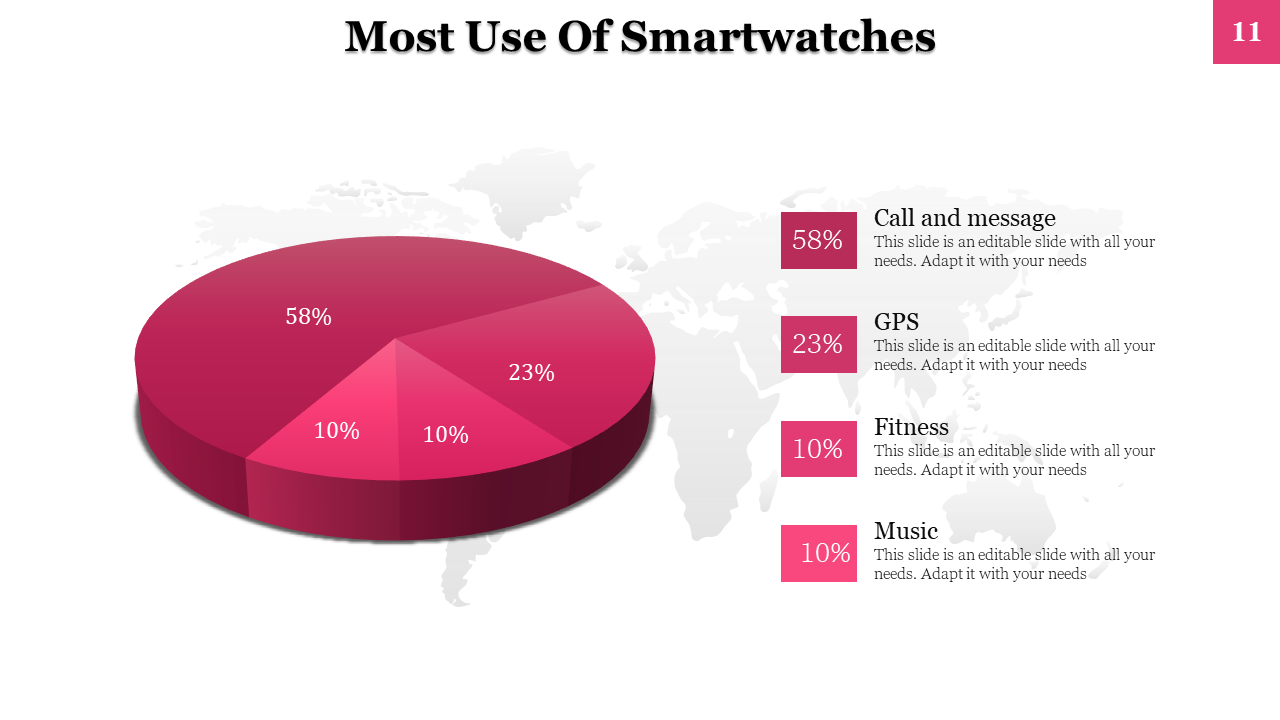 Pink pie chart showing the most used features of smartwatches with percentages and placeholder text on a white backdrop.