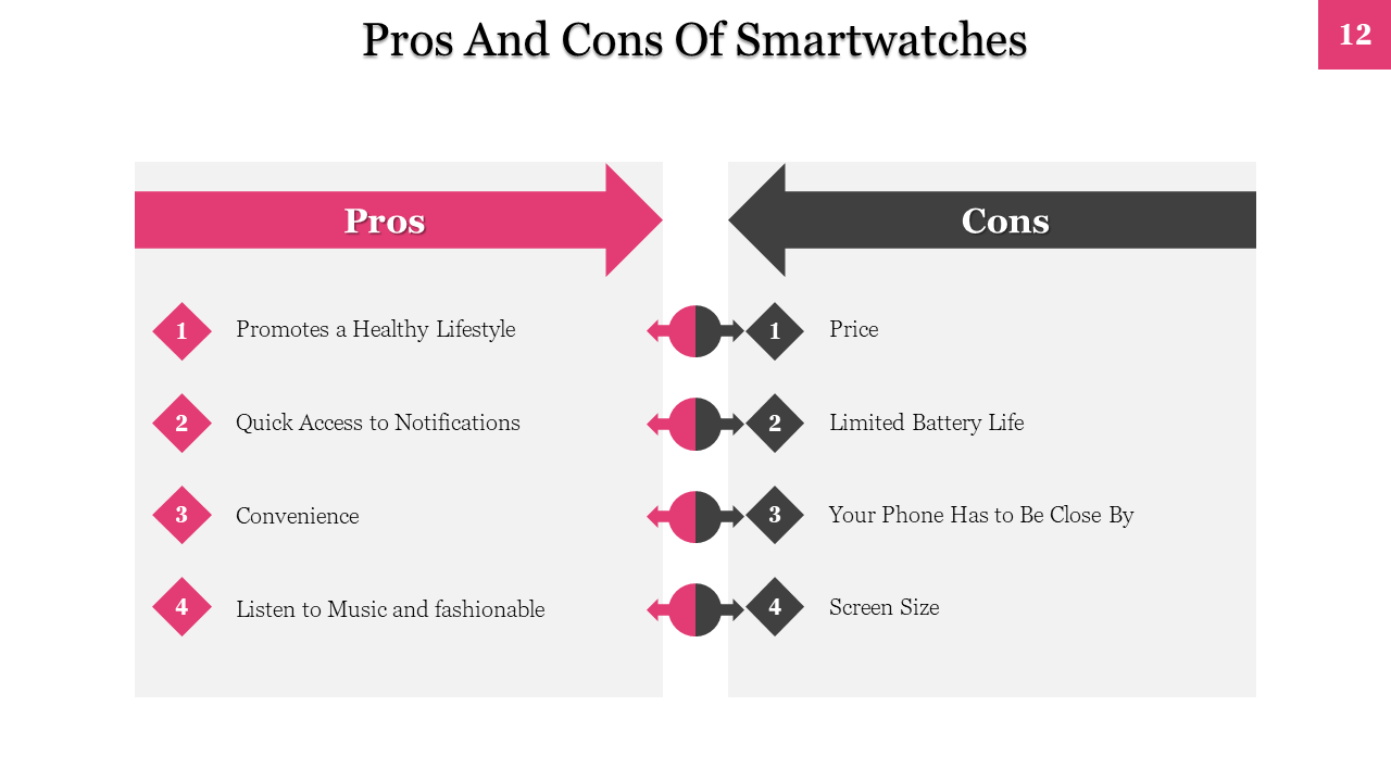 Chart listing the pros and cons of smartwatches in two boxes with pink arrow and black on a white backdrop.