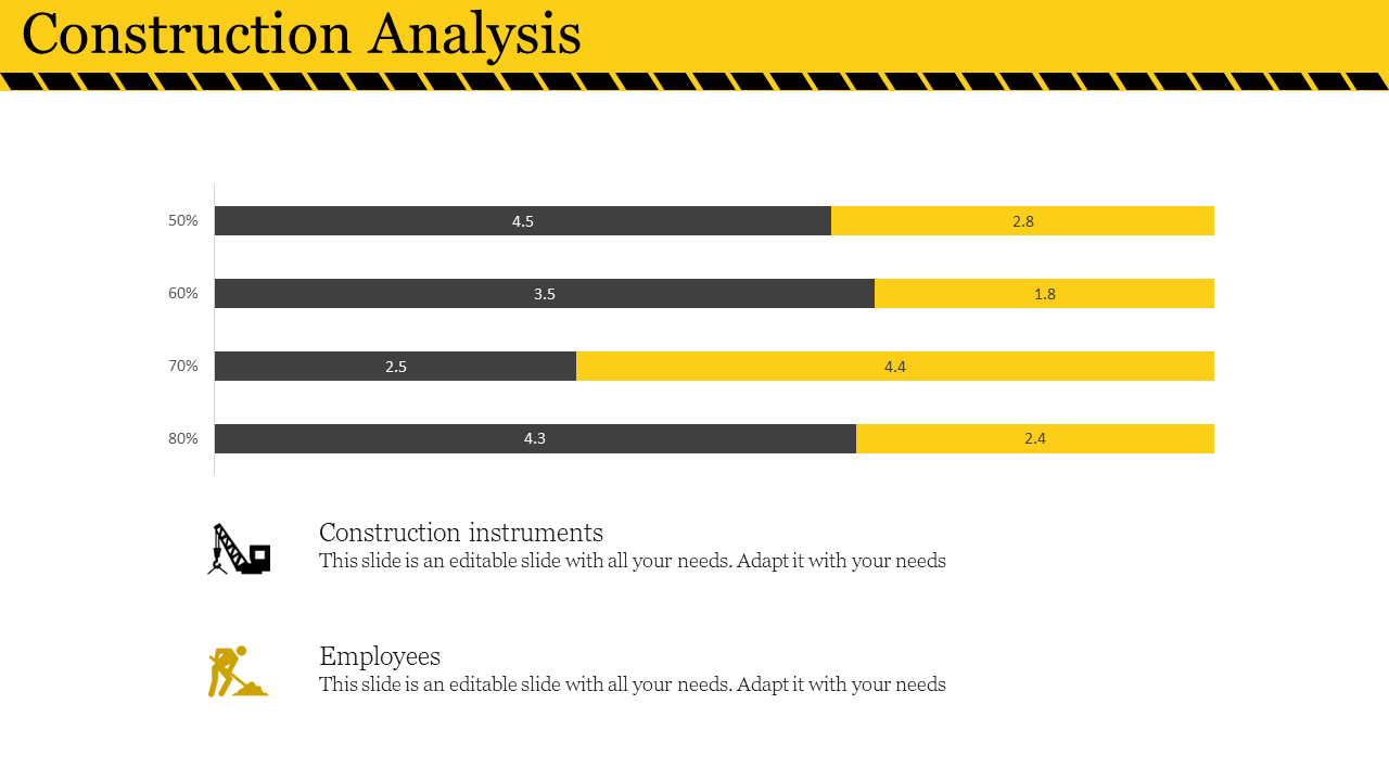 A slide showing construction analysis with two categories each with yellow and black percentage bars and values with icons.