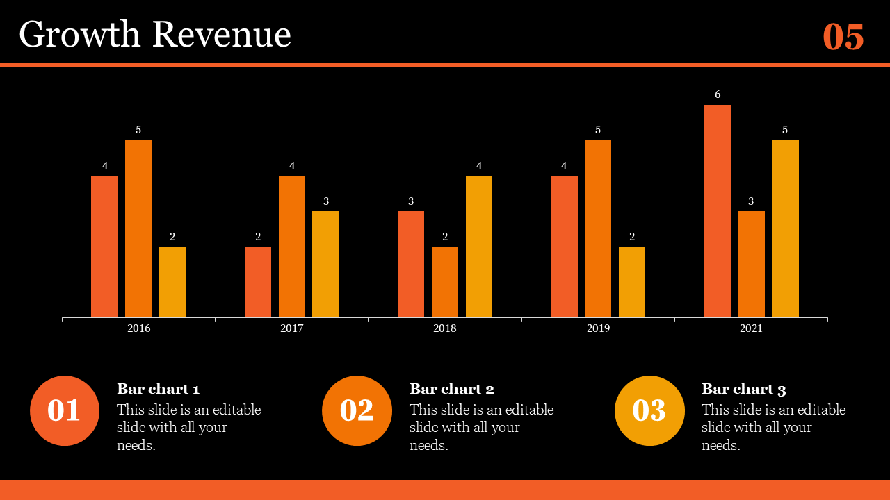 Bar chart illustrating growth revenue over five years 2016 to 2021 with three bars per year, each in orange and yellow theme.