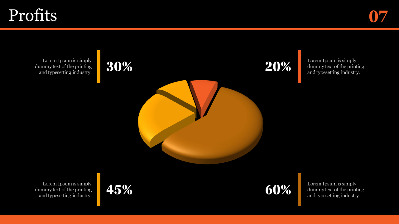 Colorful 3D pie chart representing profits with four segments with percentages for different categories on a black backdrop.