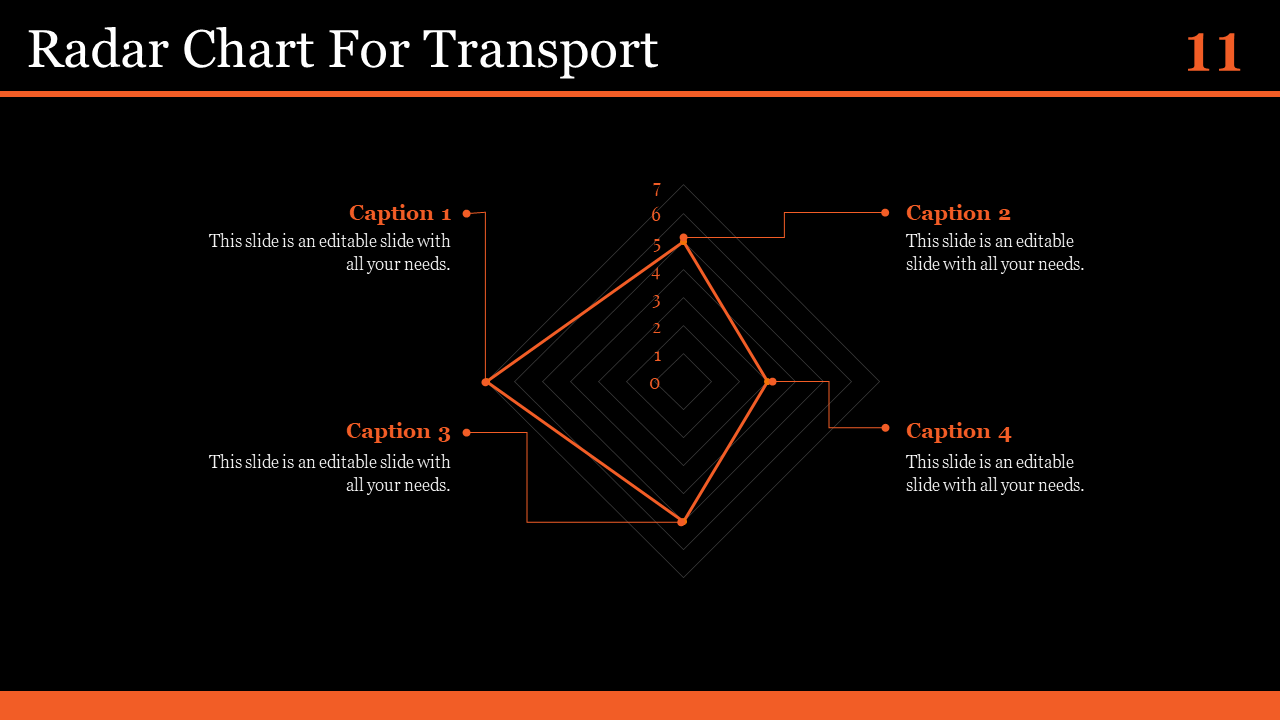 Radar chart slide displaying four sections with captions, highlighting various transport attributes on a dark backdrop.