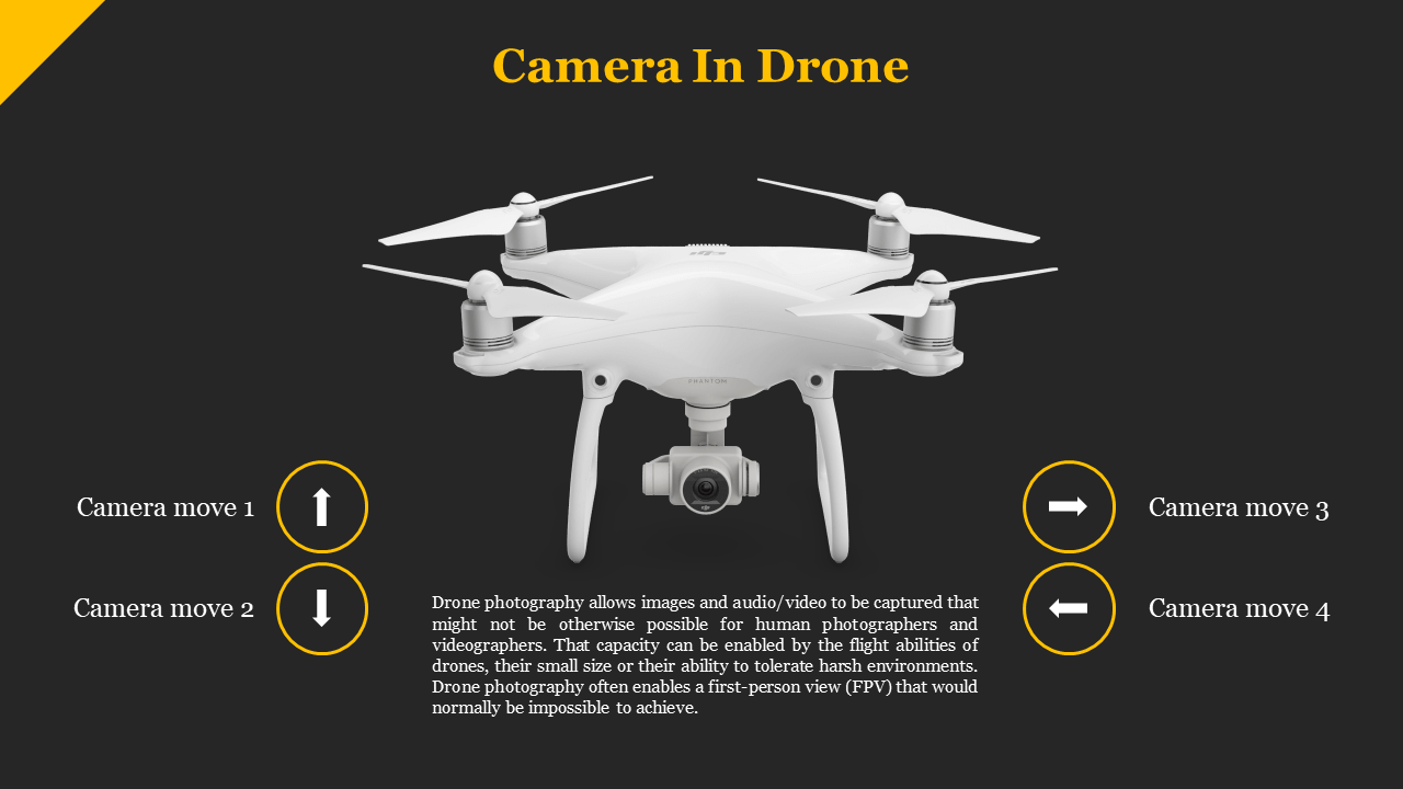 Drone with a camera labeled with various camera movements and an explanation of how drone photography captures images.
