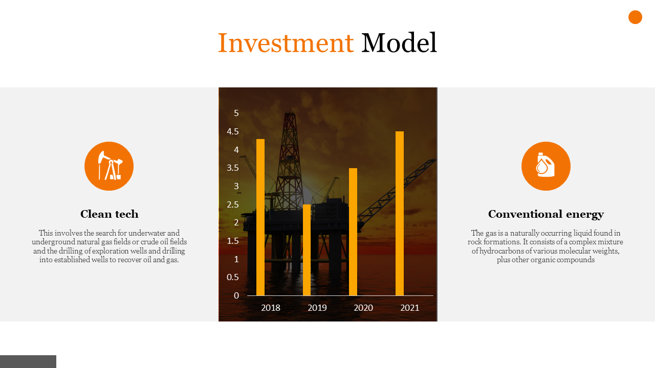 An oil rig with bar graphs displaying investment data for clean tech and conventional energy sectors from 2018 to 2021.